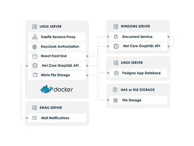 Server Flow deck keynote map powerpoint server