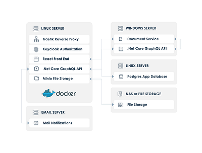 Server Flow deck keynote map powerpoint server