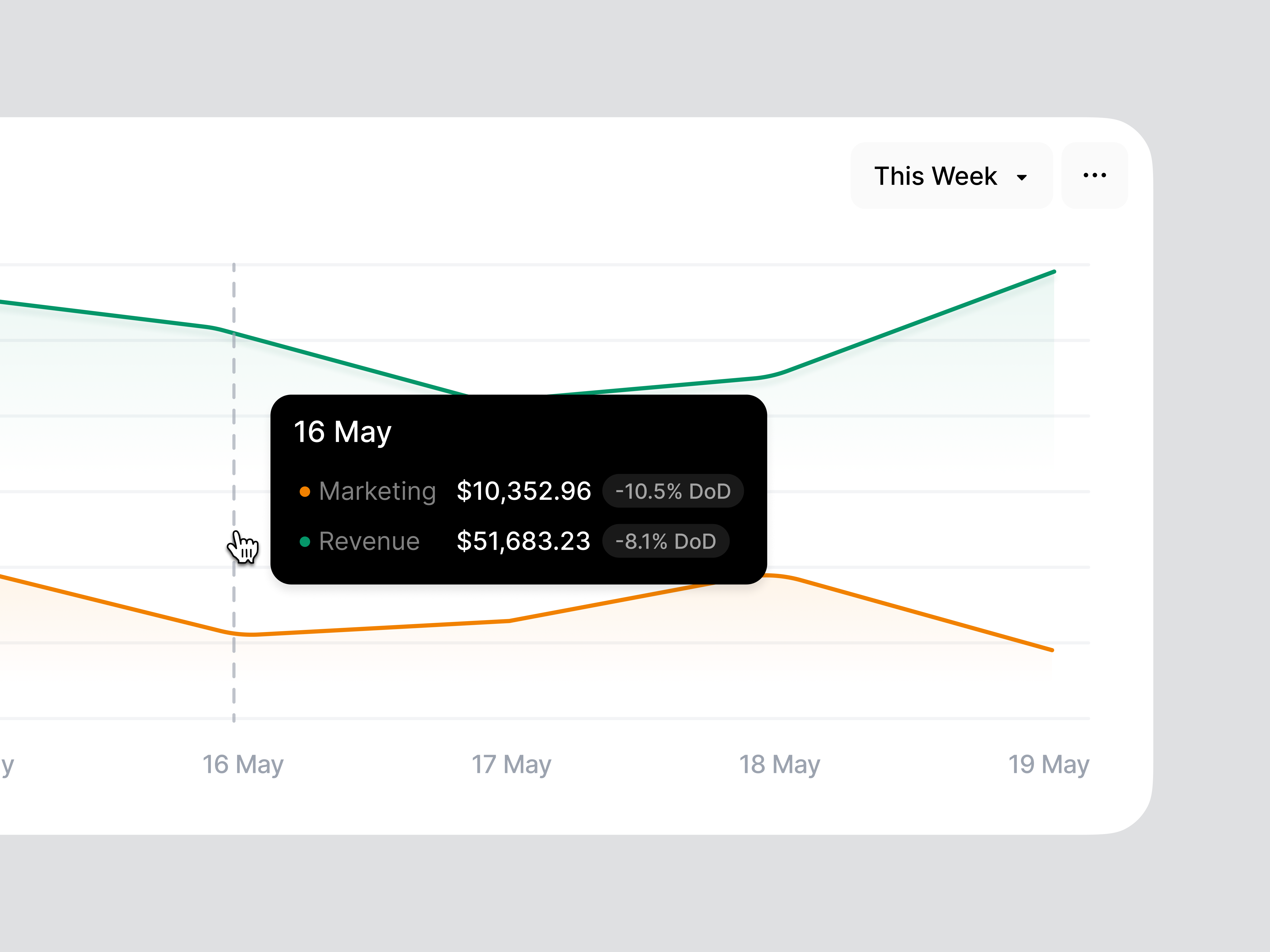 Wayflyer - Insights Dashboard by Kevin Dukkon for Fintory on Dribbble