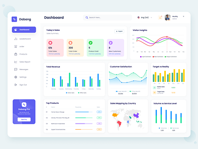 Dabang | Sales Monitoring Dashboard Design admin panel b2b chart dashboard design sales sales analysis sales monitoring statistics ui design uiux web application