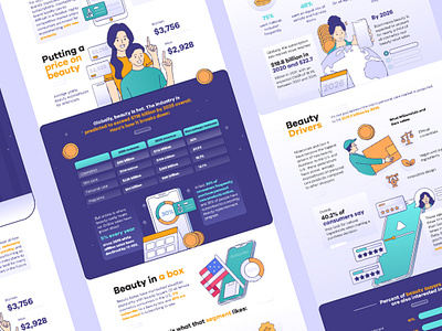 Infographics and Landing Pages for long term content adobe illustrator infographic design infographics landing page design on figma landing pages saas infographic