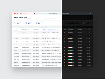 Progress Report Admin Dashboard. admin adobexd android branding darkmode dashboard design figma flat google illustration logo microsoft ui uidesign uiuxdesign