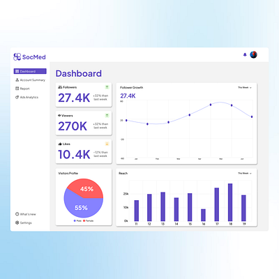 Social Media Dasboard Design dashboard design graphic design inspiration ui ui design ui ux ux ux design web design website