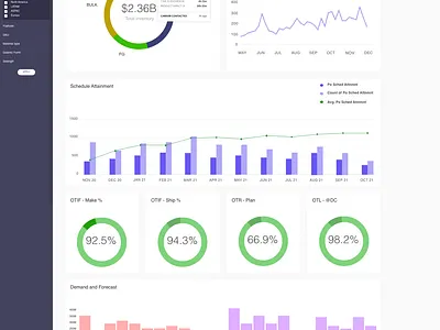 Supply Chain Visiblity information architecture product design ui design ux design