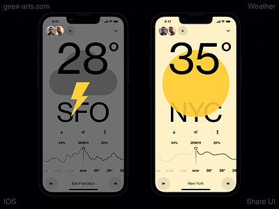 Weather dashboard design homepage interface ios ios 16 iphone iphone 14 mobile temperature ui ux weather dashboard