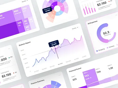 Finchart - Chart Animation animation bar chart card chart clean component dashboard data data visualization design financial fintech gradient investment kit line chart minimal motion sunburst chart ui