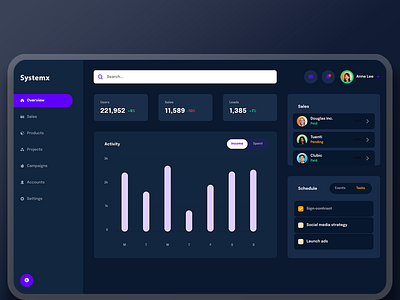 UX/UI for Email Campaign Management System dashboard design ui web app