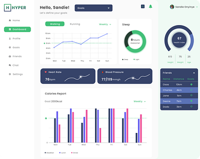 Health & Wellness Dashboard dashboard graphic design product design ui ux ux design