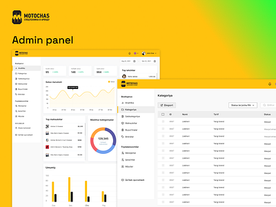 Admin Panel for Motochas admin panel crm ui ux