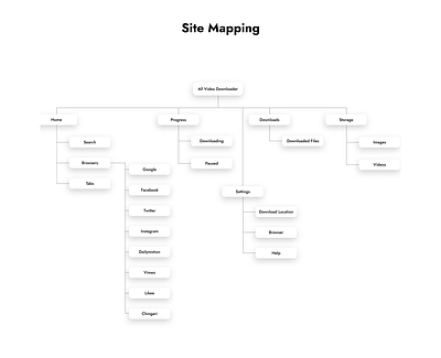 All Video Downloader - Site Mapping app app ui design design downlaoder mobile app design site mapping site maps sitemap ui ui design uiux ux