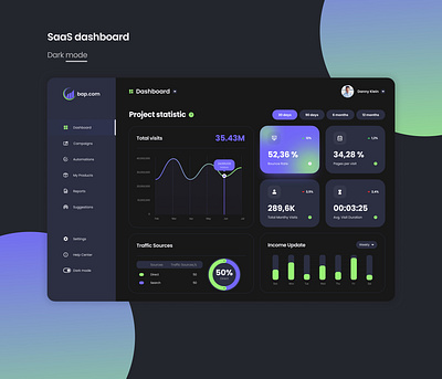 SaaS dashboad adaptive concept dashboard figma ui ux webdesign