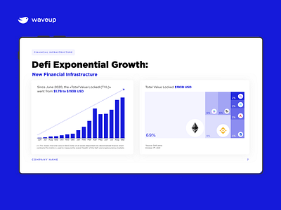 Decentalized Finance Pitch Deck bitcoin business presentation crypto decentalized finance defi ethereum investor deck investor pitch keynote presentation pitch deck powerpoint presentation design startup