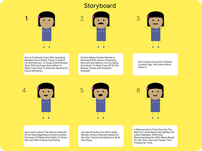 Simple Storyboard for content curation app app art design designer draw flow process simple storyboard task ux