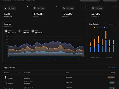 ClickCart – eCommerce Dashboard UI clickcart dashboarddesign dribbble ecommerce figma motion graphics productdesign ui uidesign uiux