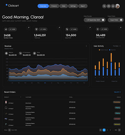 ClickCart – eCommerce Dashboard UI clickcart dashboarddesign dribbble ecommerce figma motion graphics productdesign ui uidesign uiux