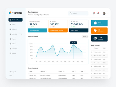 Fieenance - Product Sales Design agency corporate crerative dashboard design ecommerce finance market sales ui ui design uiux ux design