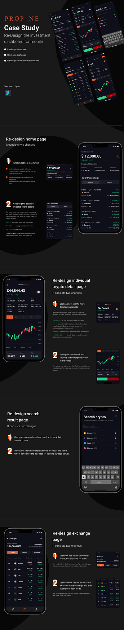 Re-Design Dashboard for Mobile dashboard ui ui ux ux web design