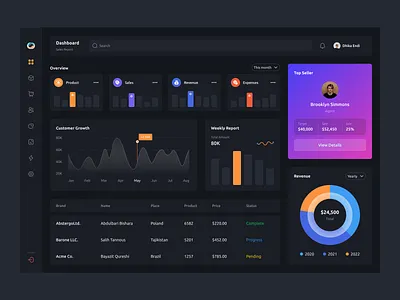 Sales Dashboard analytic chart dashboard design minimalist sales dashboard sales website ui uidesign user interface userinterface web design