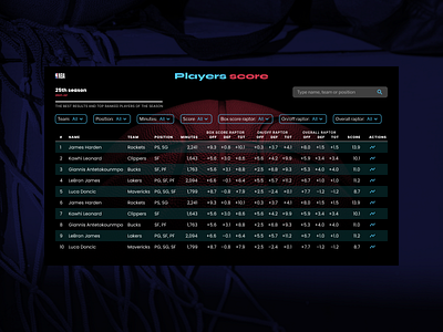 NBA players score table ball basketball concept crm dashboard interactive table interface klimenkoweb nba table ux viktor klimenko viktor klymenko