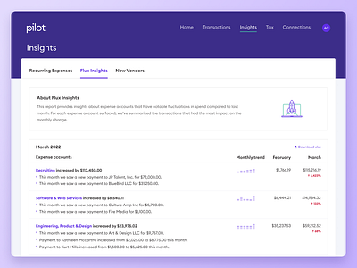 Financial Insights ai chart dashboard dataviz finance fintech graph insights metrics productdesign table