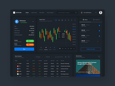 EchoTrade Dashboard | Dark Mode branding currency branding design financial financial analyst financial markets stock trade trading dashboard ui uidesign ux uxdesign