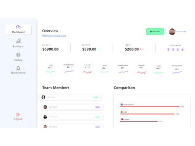 dashboard animation design design app graphicdesign illustration logo ui ux