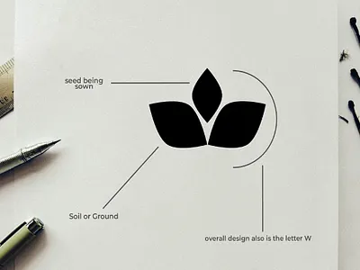 Wellnetrepreneur Logo Design branding design graphic design icon identity illustration logo