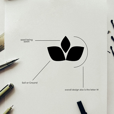 Wellnetrepreneur Logo Design branding design graphic design icon identity illustration logo