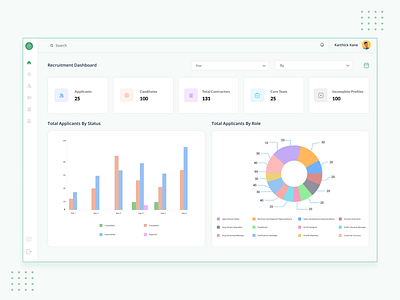 Recruitment Dashboard dashboard design mobile ui ux webapps