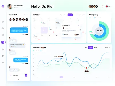 Medical Dashboard 2d concept creative dashboard design doctor elena sinianskaya gotoinc medical medical dashboard medicine olena synianska ui uiux ux web webdesign