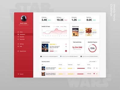 Star Wars: Darth Vader Dashboard app app design chart concept design dailyui darth vader dashboard design inspiration movies playlist product design red star wars ui ui design user experience user interface ux video