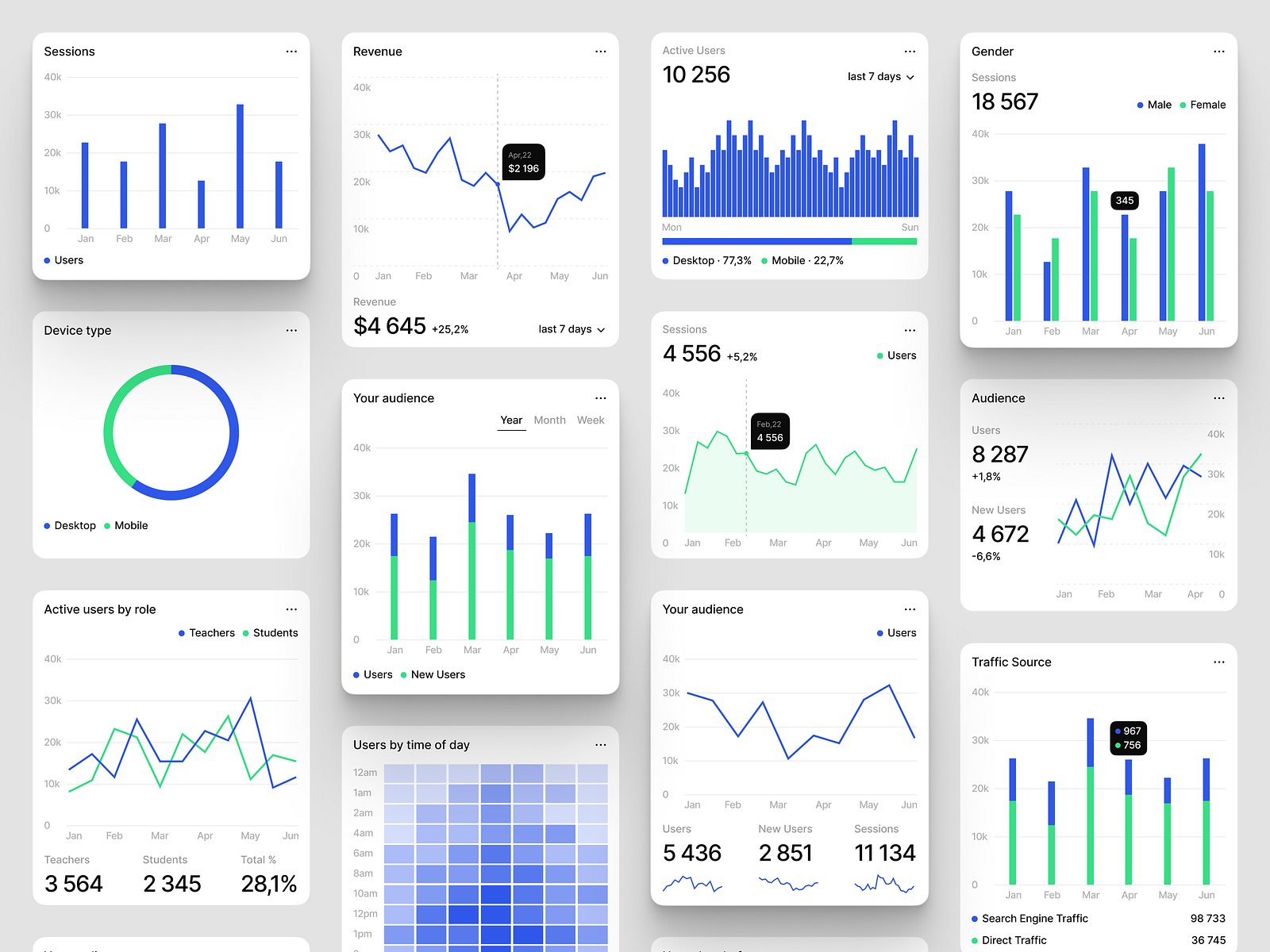 Figma Charts by Craftwork Studio for Craftwork on Dribbble