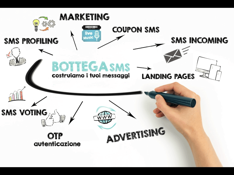 Work_doodle after effects animation design doodle dribbble first shot motion design shape