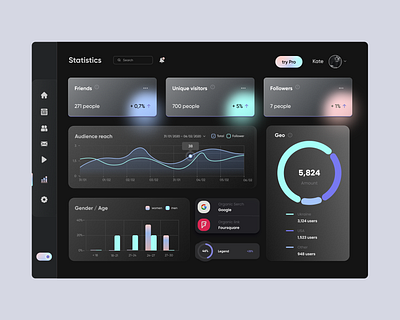 dark UI for the analytics dashboard analytics analytics dashboard analytics page dark dark dashboard dark ui darkmode dashboard glassmorph glassmorphism gradient hologram hologram effect pastel gradient switch ui uiux ux web web design