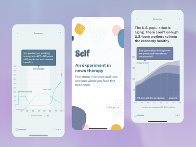 Economy News App - Self aging app interface business news chart data analysis data visual economic data economy app economy news financial app financial news immigrants information sources informative design mobile app news source population purple theme ui design ux design