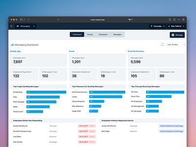 Restaurant Management App branding buttons complex css dashboard design design system html interface product design responsive restaurant typography ui web design