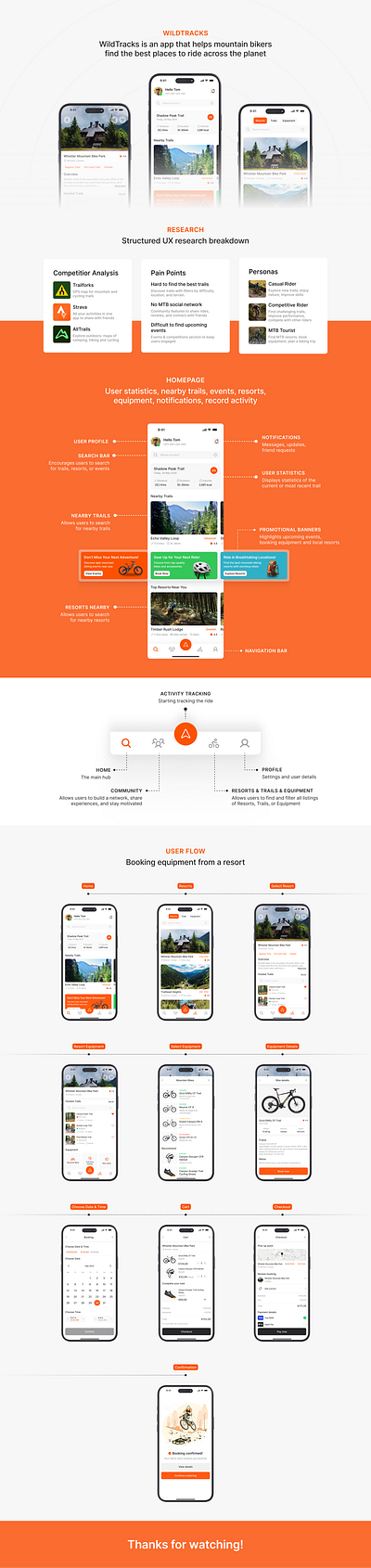 WildTracks - App for mountain bikers app biking app mobile app mountain biker mtb mtb app ui ui design ui presentation ux research uxui web design