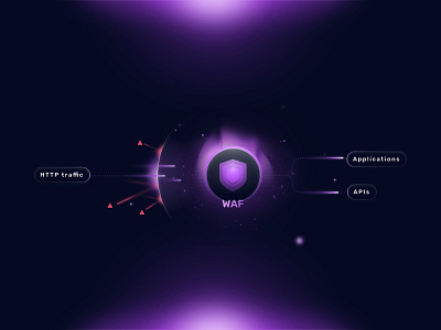 WAF Diagram application dark diagram dots firewall glows lines marketing particles security shield technical traffic waf web