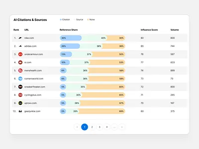 AI Citations & Sources Card UI ai card chatgpt component deepseek gemini ui