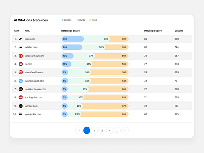 AI Citations & Sources Card UI ai card chatgpt component deepseek gemini ui