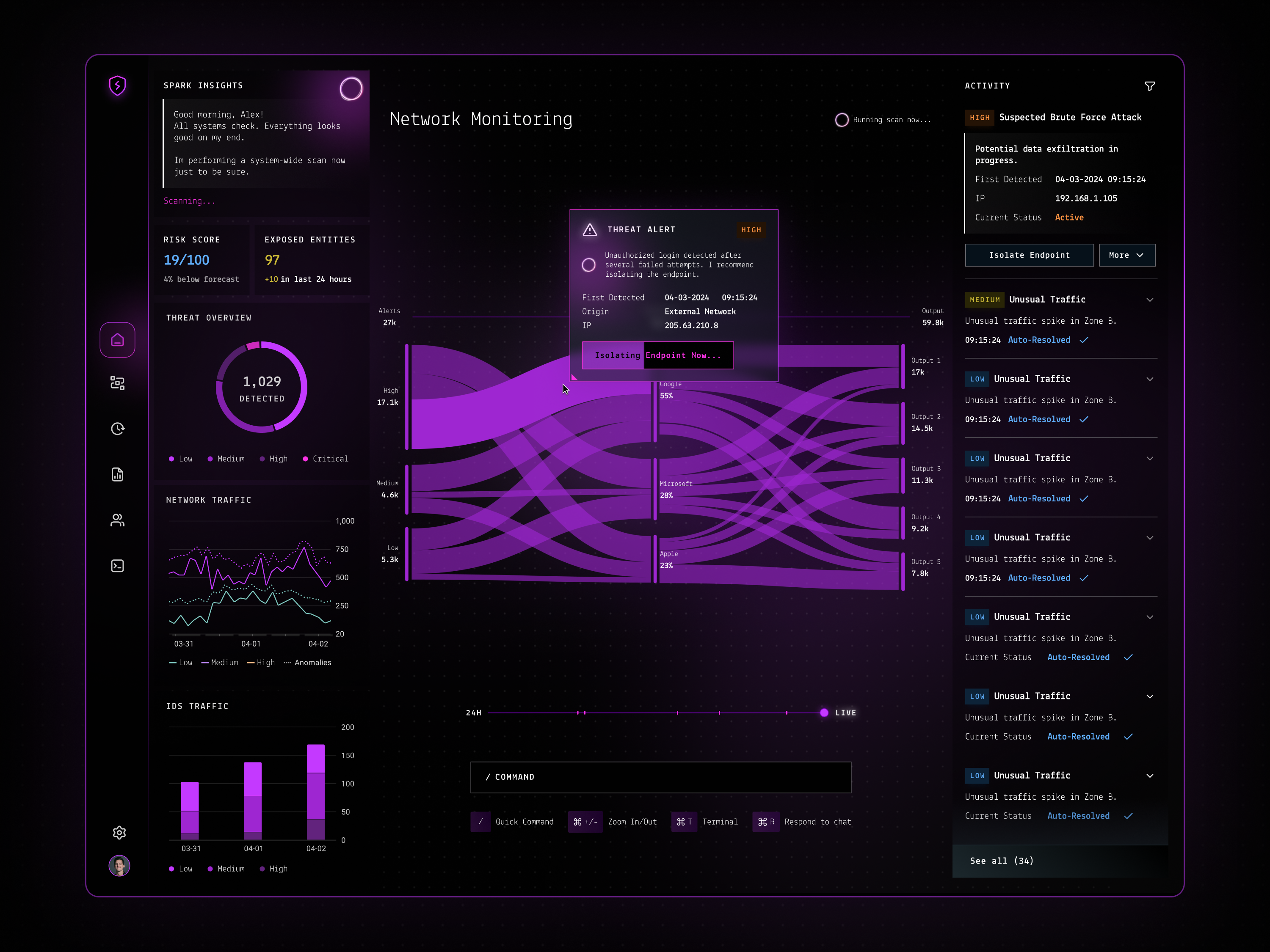 Spark - Cybersecurity & AI Threat Monitoring App ai ai design artificial intelligence chatbot chatbot design dashboard data vizualization digital design inspiration product design saas design sankey sankey chart threat analysis ui design user interface ux design