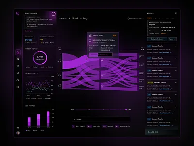 AI & Cyber Security Dashboard Design ai design chatbot chatbot design dashboard data vizualization digital design inspiration product design saas design sankey sankey chart ui design user interface ux design