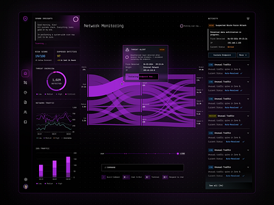 Spark - Cybersecurity & AI Threat Monitoring App ai ai design artificial intelligence chatbot chatbot design dashboard data vizualization digital design inspiration product design saas design sankey sankey chart threat analysis ui design user interface ux design