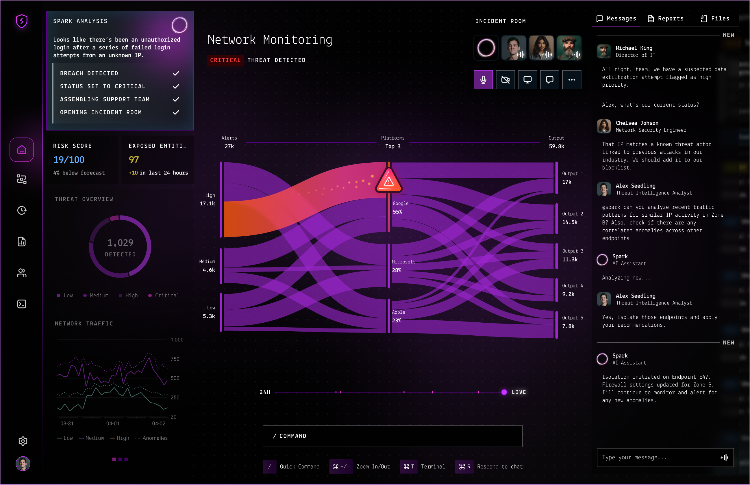 Example of Data Visualization UI/UX Design