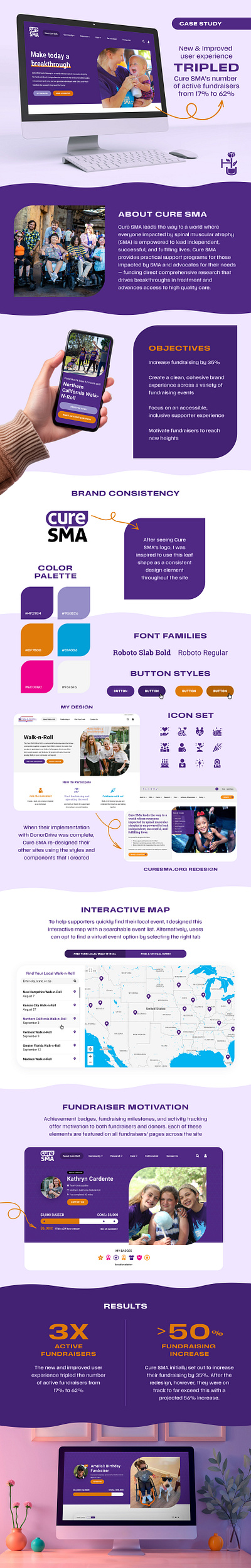 Case Study Redesign Cure SMA User Experience to Grow Fundraising brand case case study charity donor experience fund fundraising grow guide homepage leaf non profit orange purple stat study user ux website