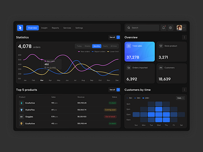 Analytical dashboard admin dark dashboard data design flat home layo mode page product statistics studio ui ux website