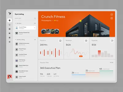 Fitness - Gym Management Dashboard application business clean dashboard data design figma fitness health management minimalist modern orange popular product design ui ux ux designer web web application