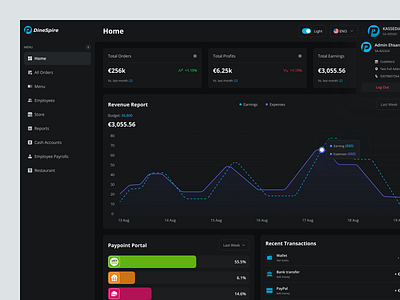 Restaurant Admin Dashboard admin interface admin panel admin theme admin ui analytics cashier app chasier dashboard graphs minimal pos dashboard product product design saas dashboard sales dashboard ui design user dashboard web web application web design