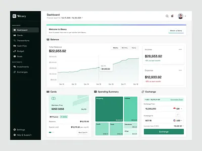 Weavy - Finance Dashboard analytics animate b2b cards charts dashboard dipa inhouse exchange finance financial fintech payment product design saas startup transaction ui ux wealth wealth management