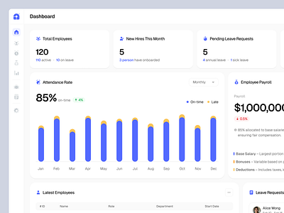 Helion - HR Dashboard attendance chart dashboard datavisualization employeedashboard employeemanagement graph hr hrdashboard hrprofessionals hrtech humanresources interactiondesign minimalist peopleanalytics performance recruiting recruitingdashboard talentmanagement workforcedata